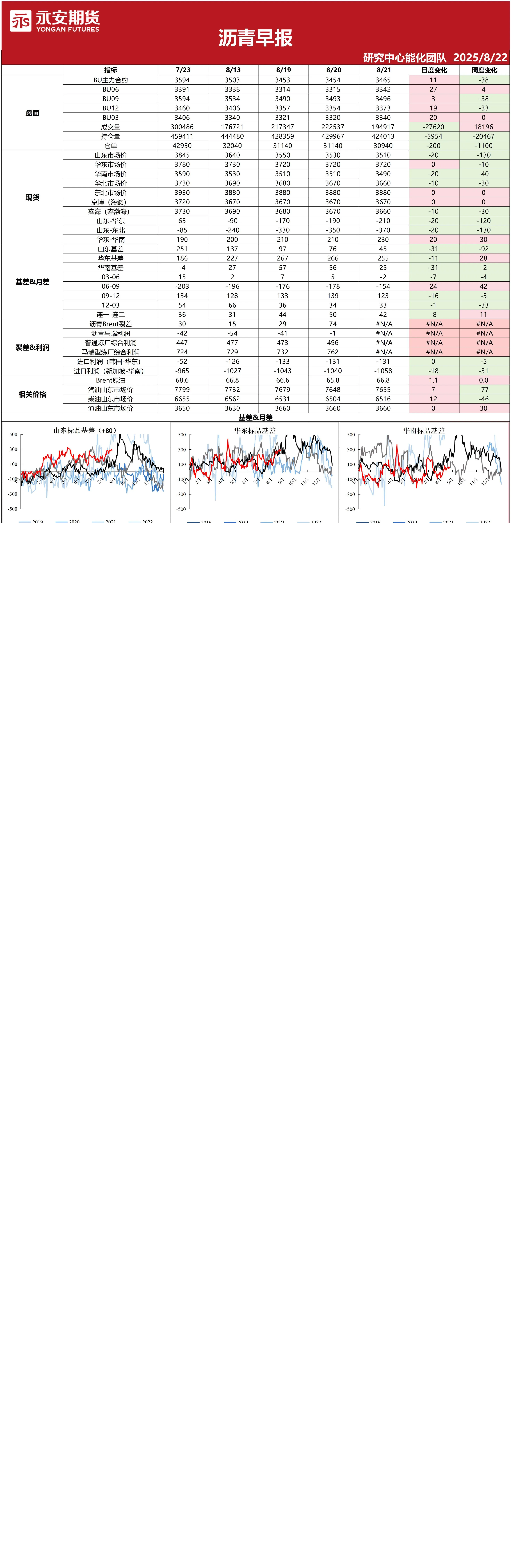 沥青早报