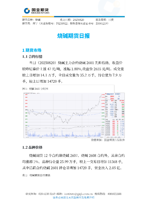 烧碱期货日报