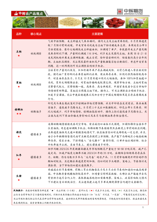 中辉期货：豆粕