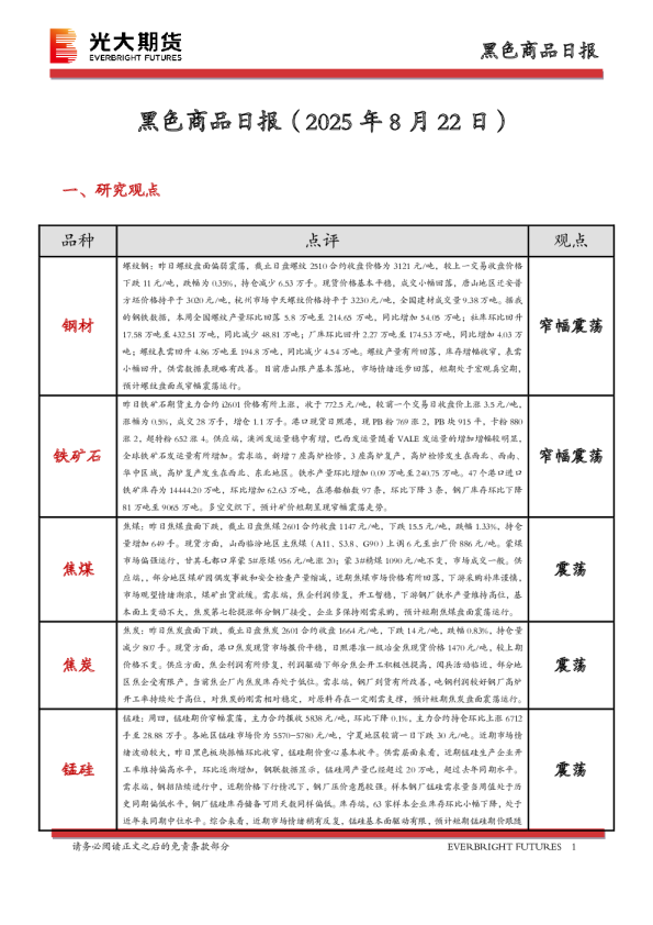 黑色商品日报