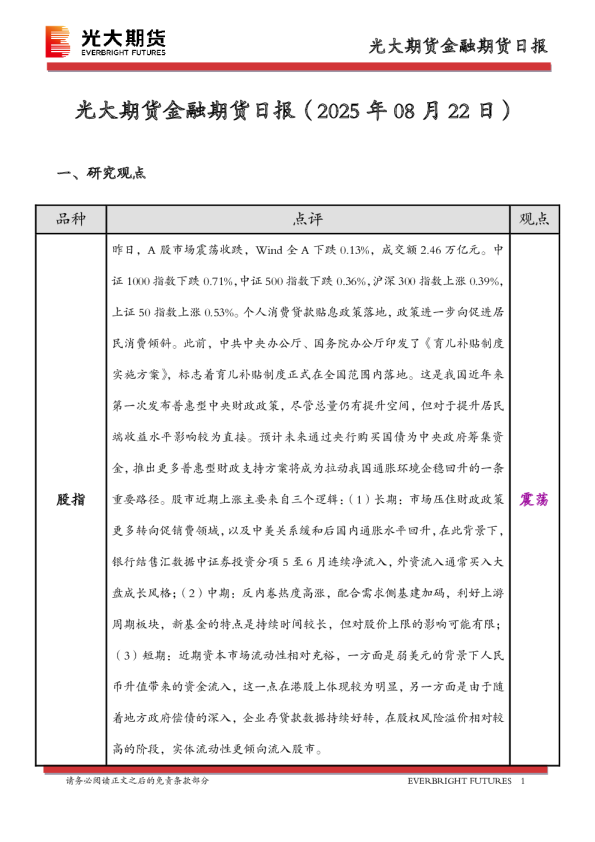 金融期货日报