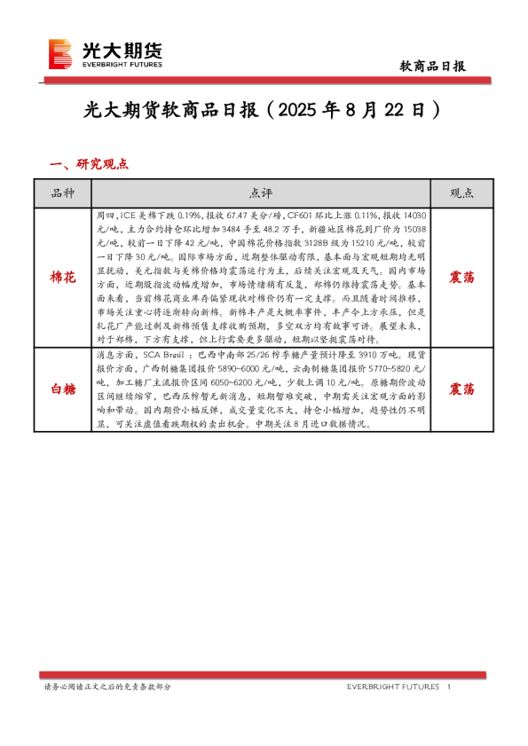 软商品日报