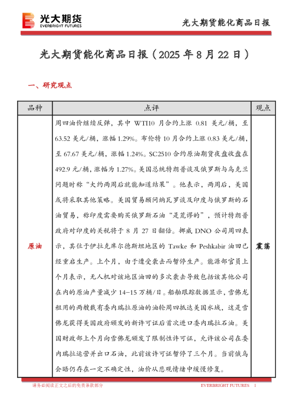 能化商品日报