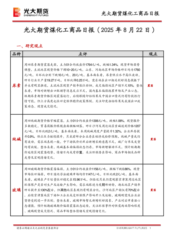 煤化工商品日报