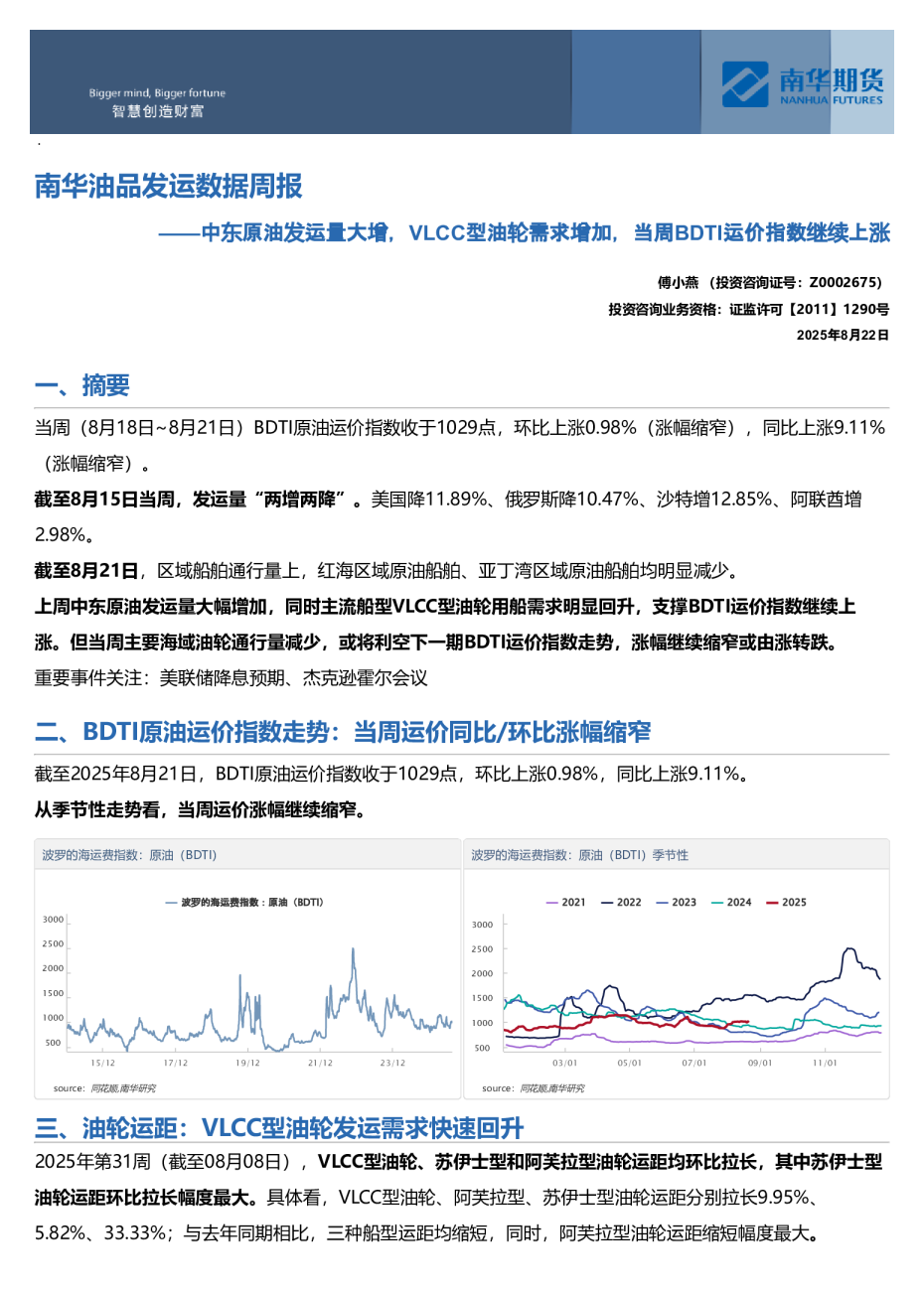南华油品发运数据周报