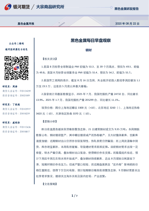 黑色金属早报