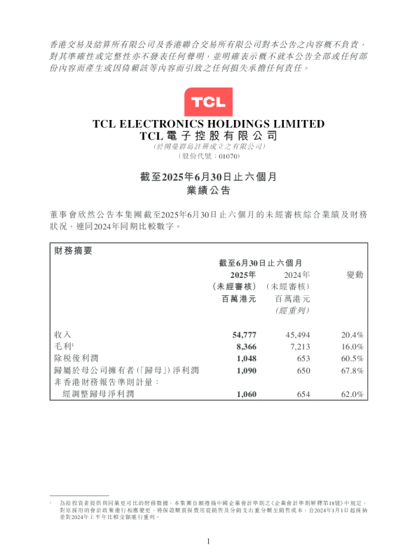 TCL电子：截至2025年6月30日止六个月业绩公告