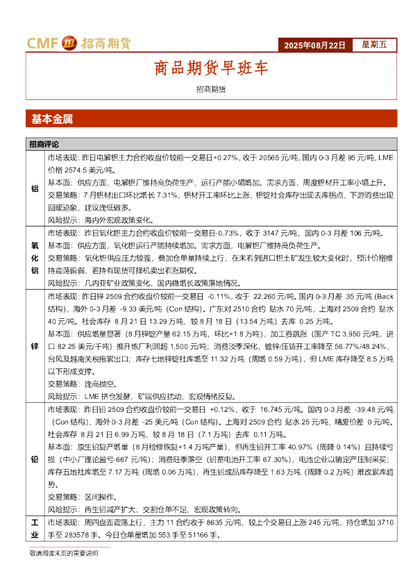 商品期货早班车
