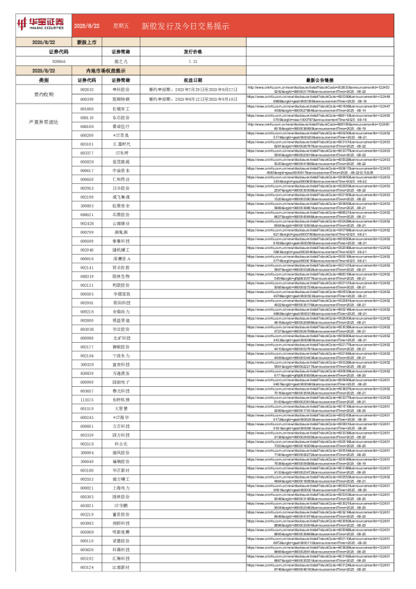 新股发行及今日交易提示