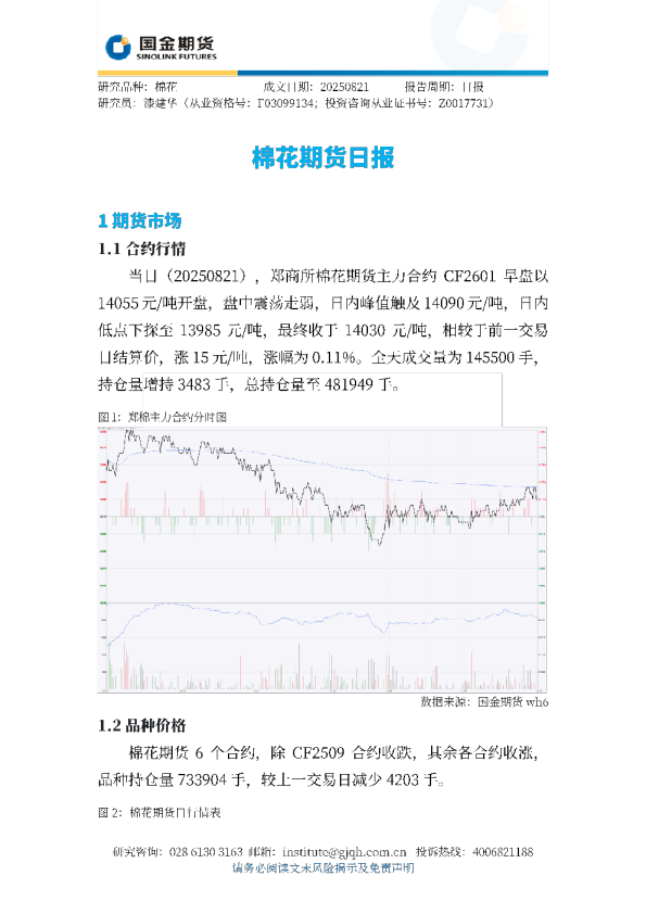 棉花期货日报