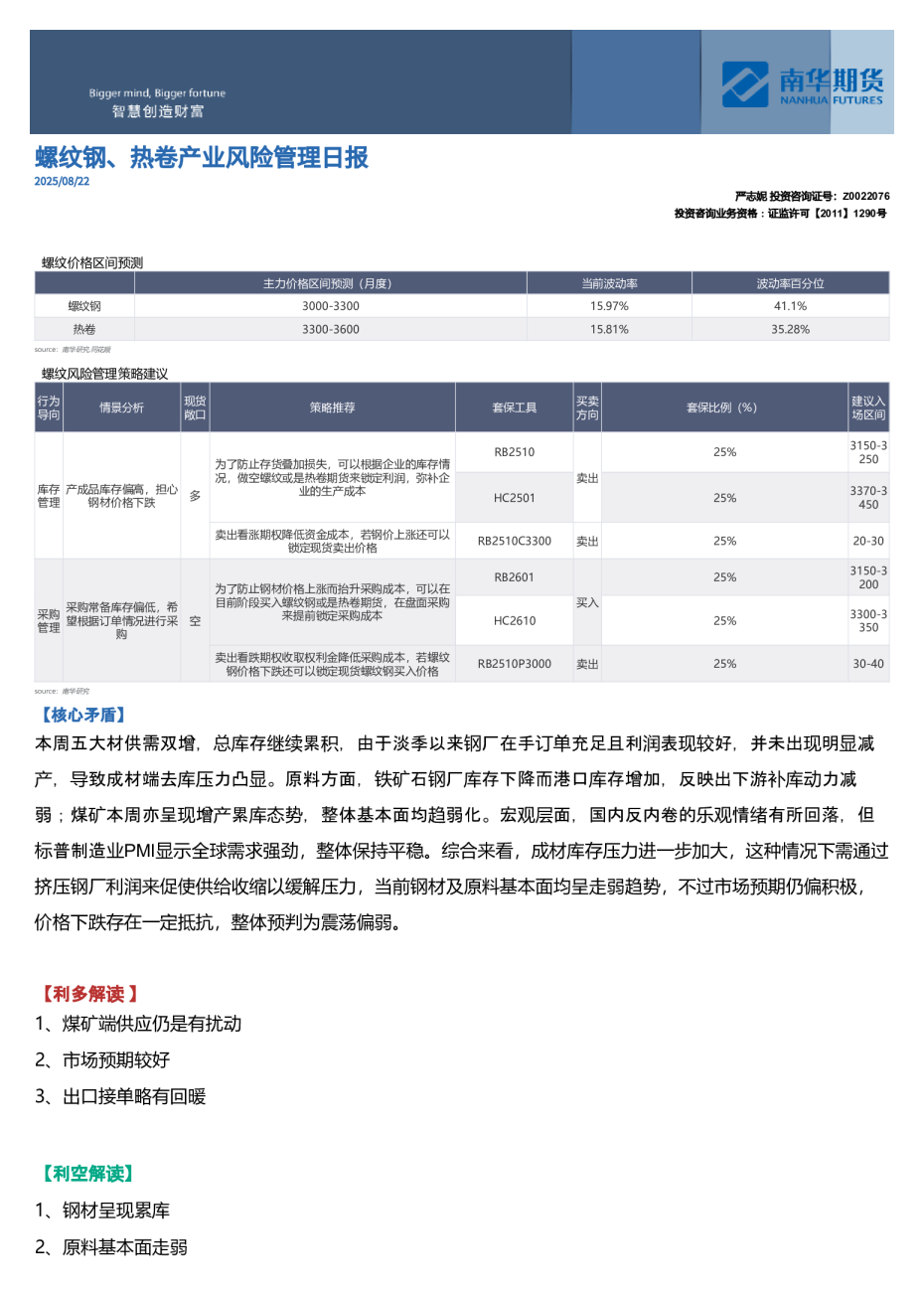 螺纹钢、热卷产业⻛险管理⽇报