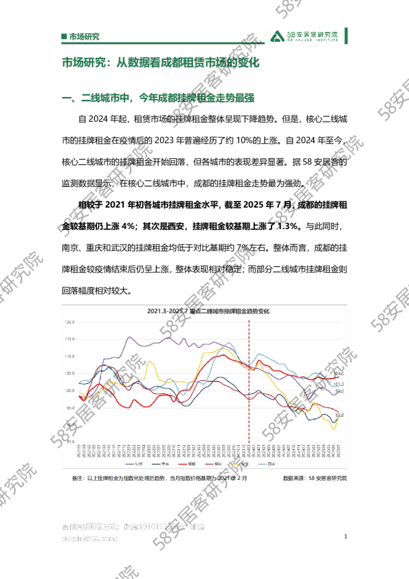 租赁市场：从数据看成都租赁市场的变化