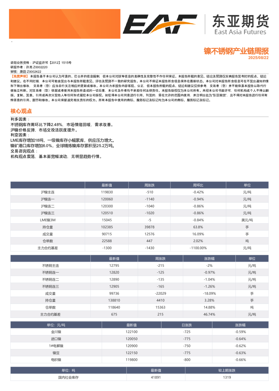 镍不锈钢产业链周报