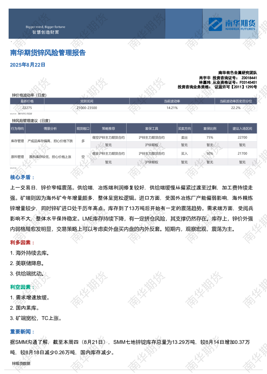 锌风险管理报告