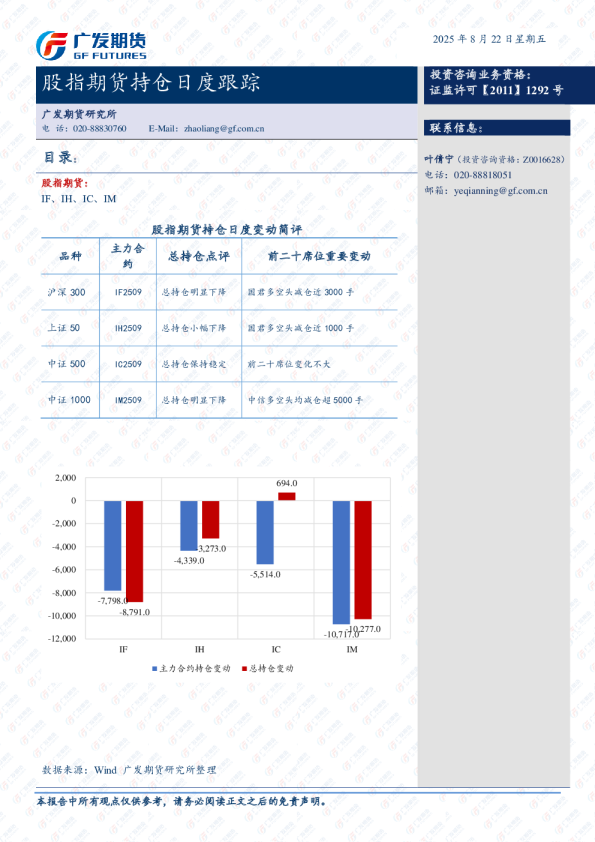 股指期货持仓跟踪日报