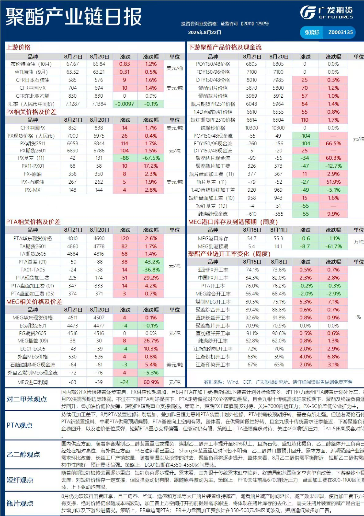 《能源化工》日报