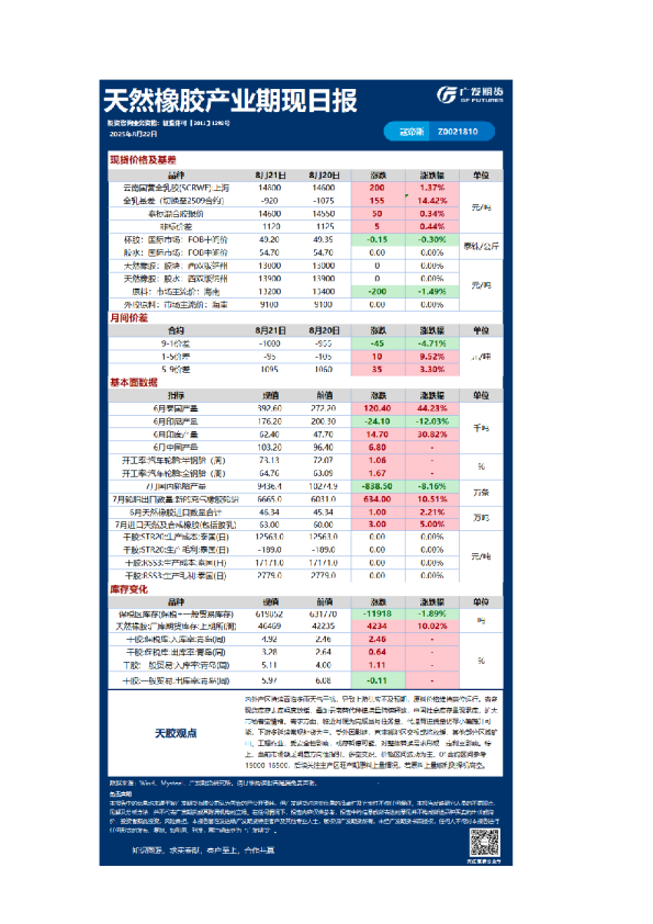 《特殊商品》日报