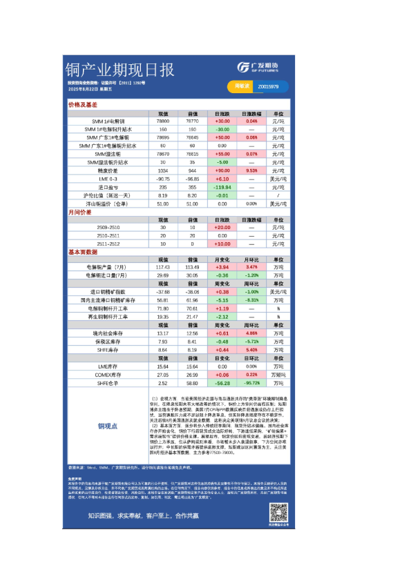 《有色》日报