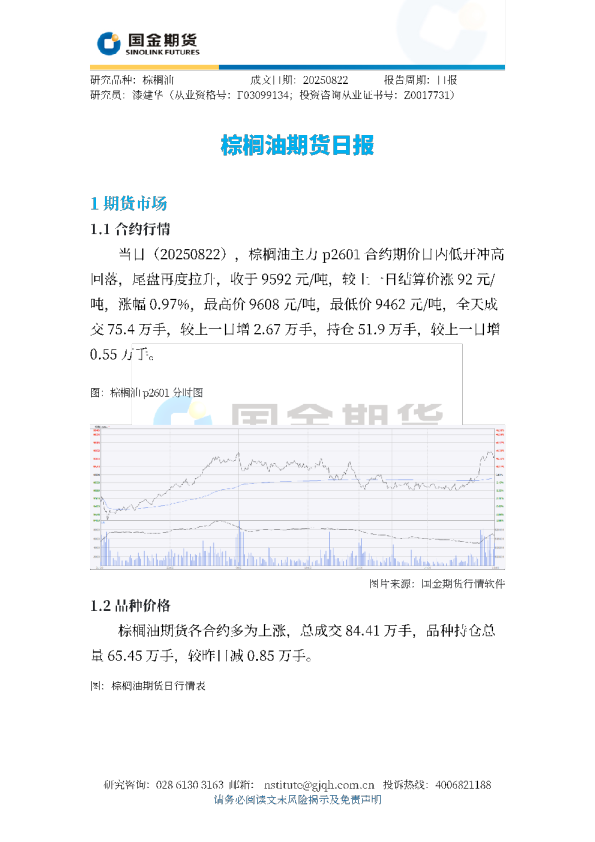 棕榈油期货日报