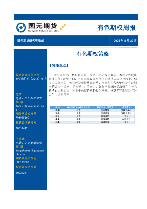 有色期权周报