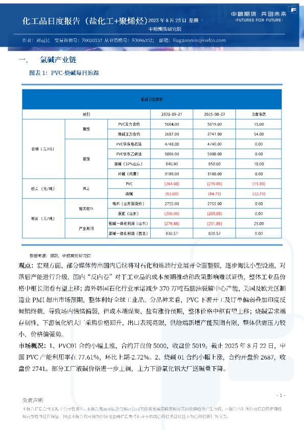 化工品日度报告（盐化工+聚烯烃）