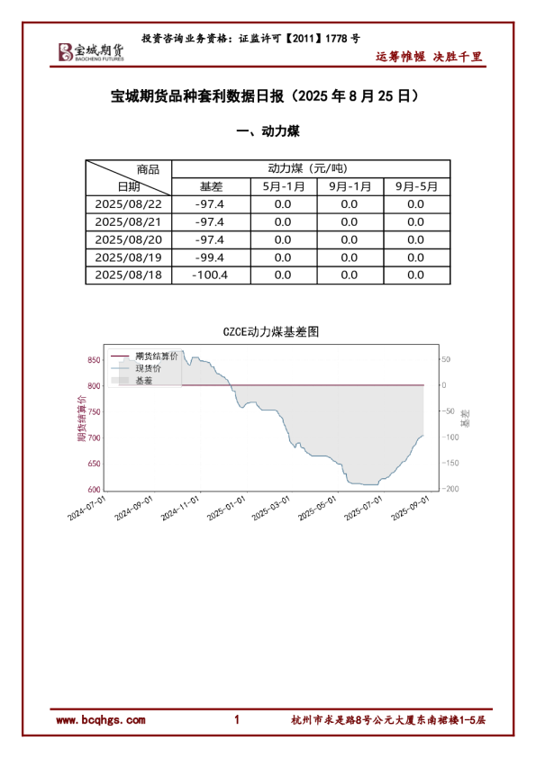 品种套利数据日报