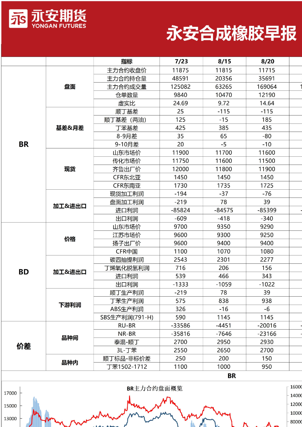 合成橡胶早报