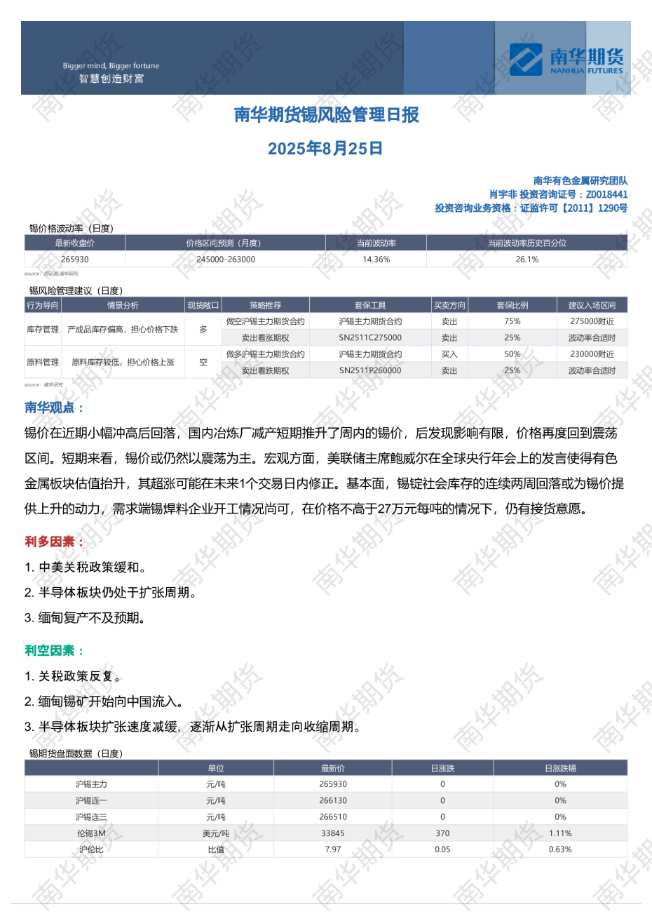 锡风险管理日报