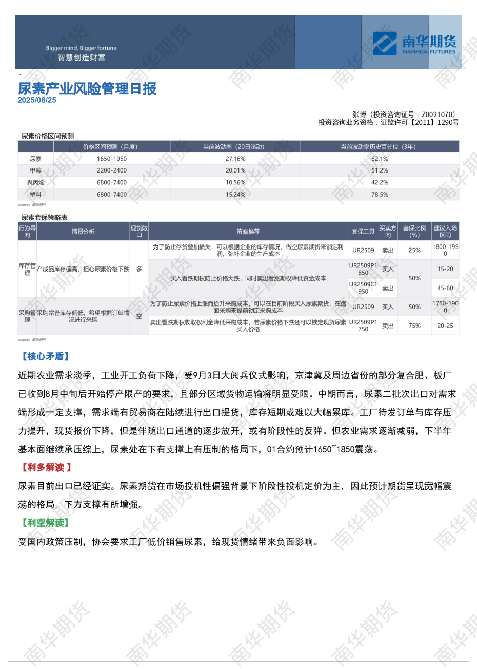尿素产业风险管理日报