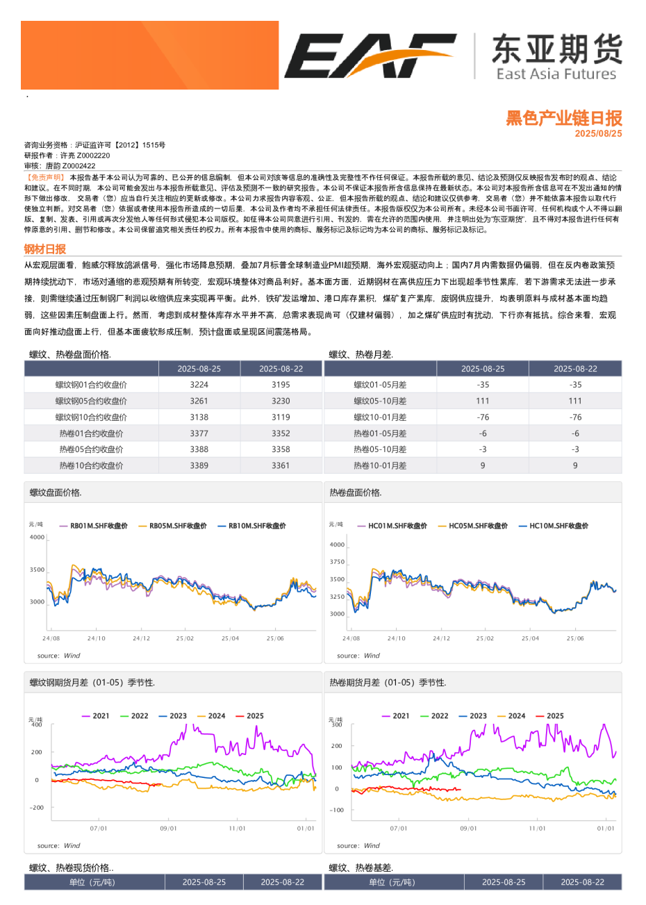 黑色产业链日报