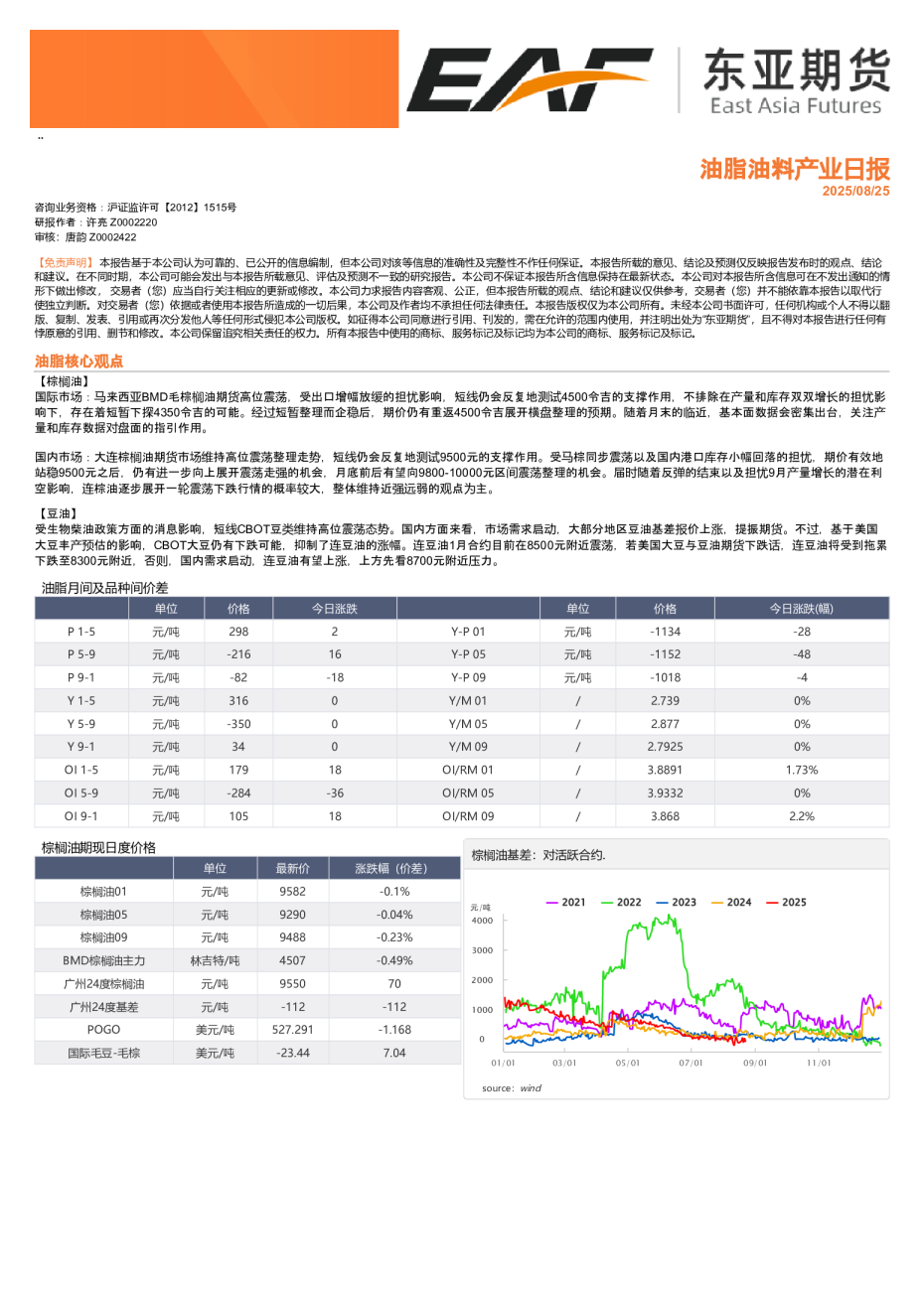 油脂油料产业日报