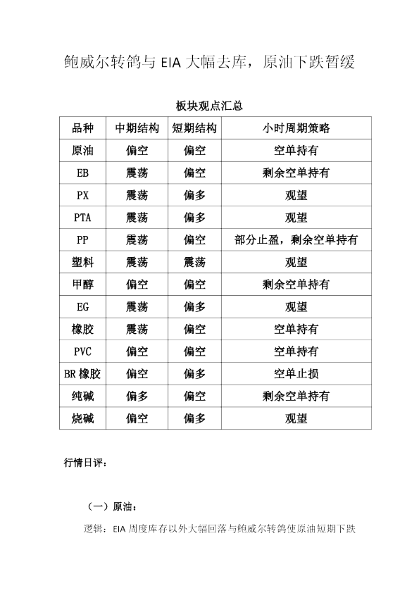 鲍威尔转鸽与EIA大幅去库，原油下跌暂缓