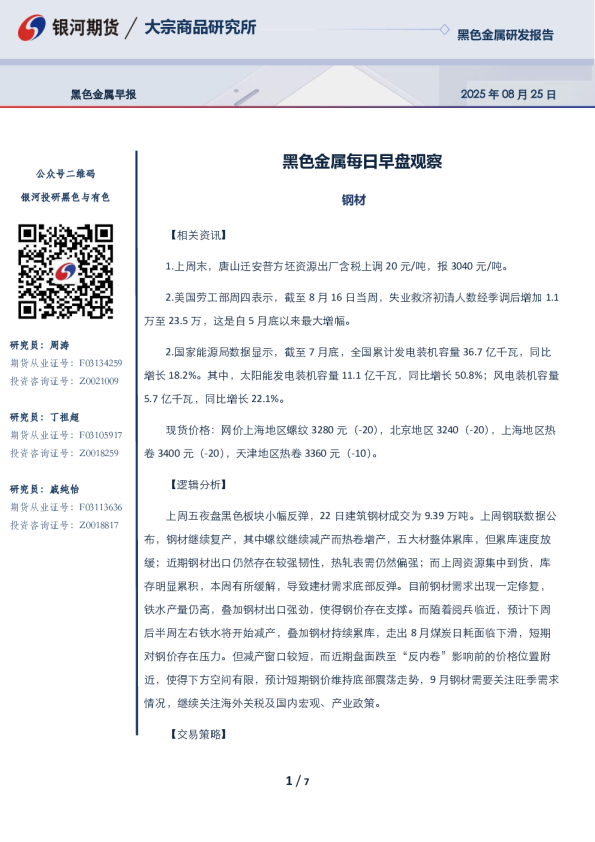 黑色金属每日早盘观察