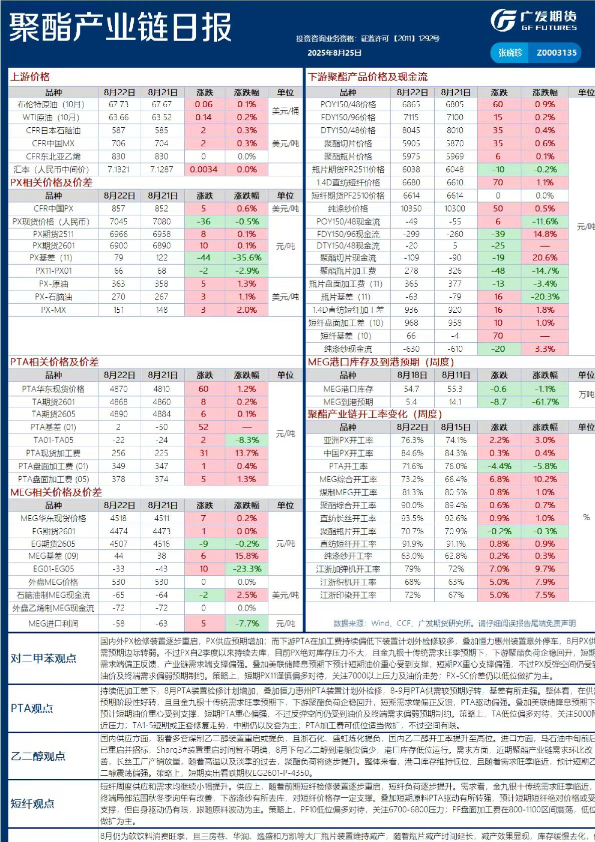 《能源化工》日报