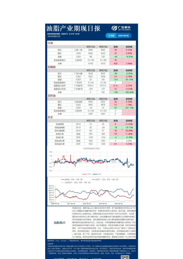 《农产品》日报