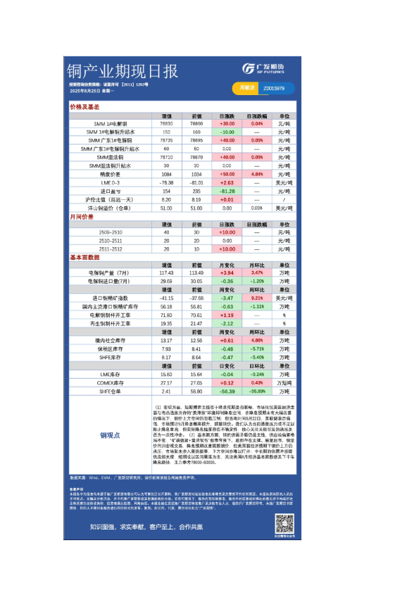 铜产业期现日报