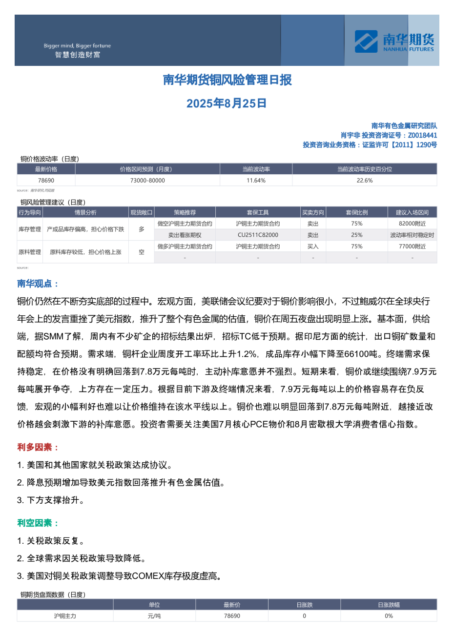 南华期货铜风险管理日报2025年8月25日