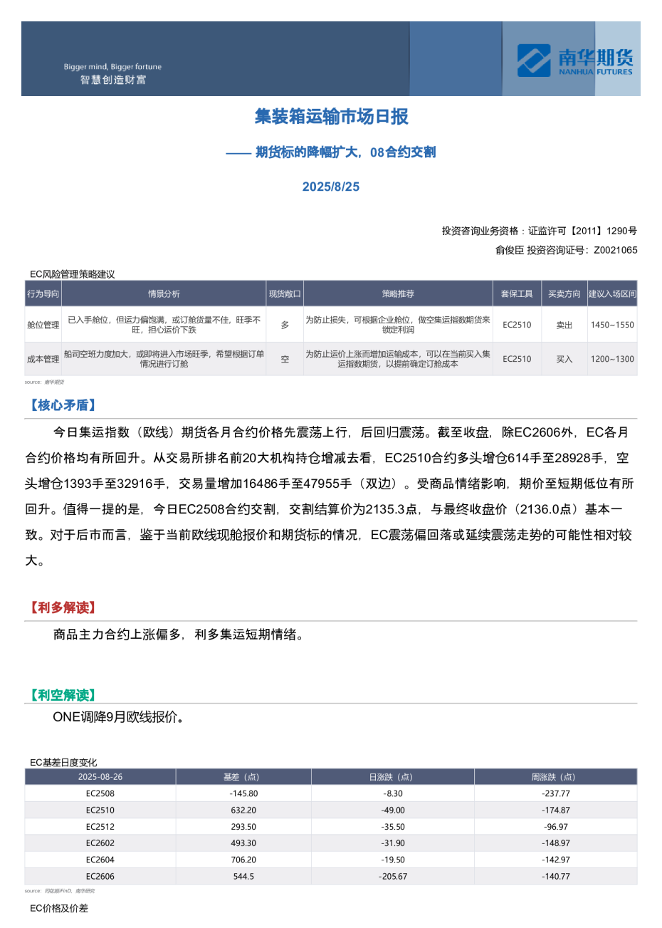集装箱运输市场日报