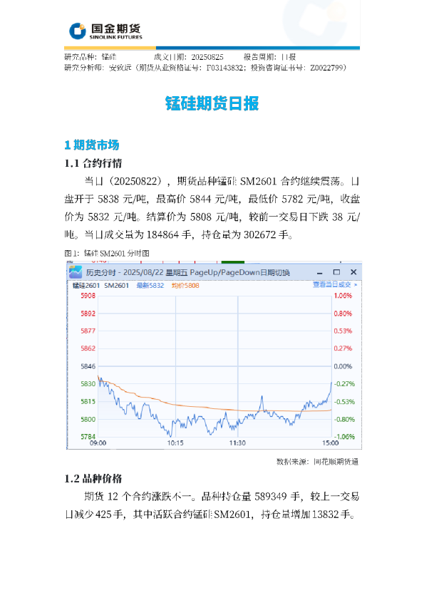 锰硅期货日报