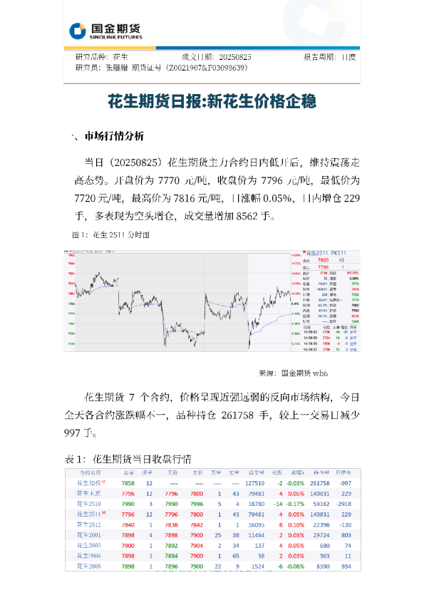 花生期货日报：新花生价格企稳