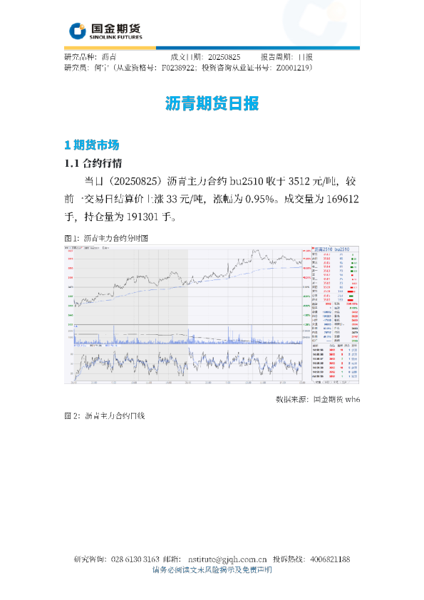 沥青期货日报