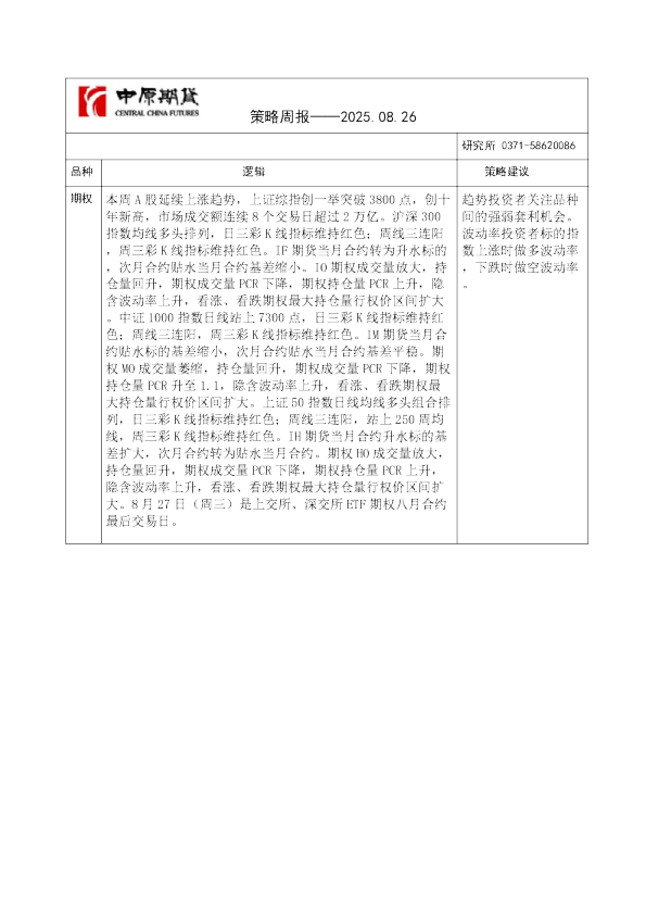 策略周报