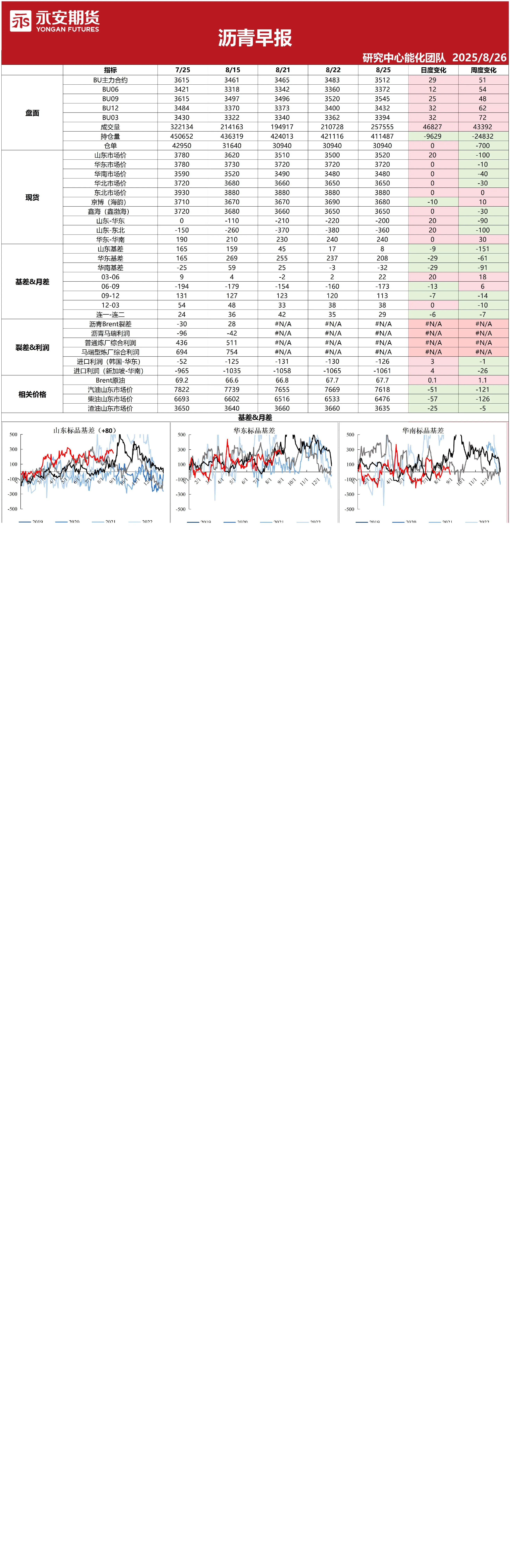 沥青早报