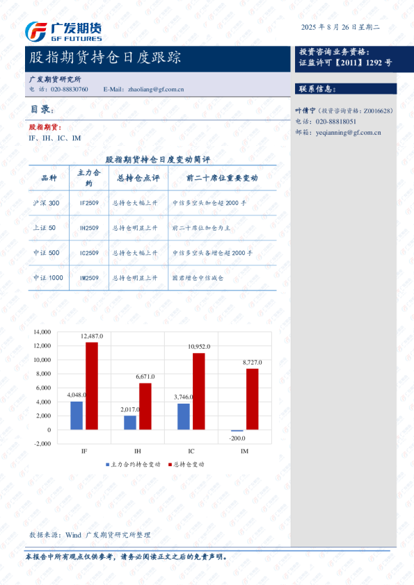 股指期货持仓跟踪日报-20250825