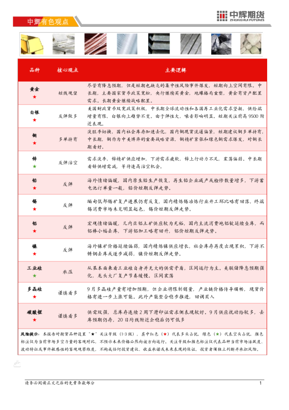 中辉期货有色金属日报
