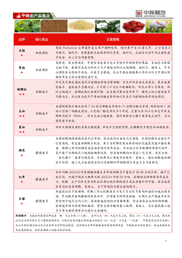中辉期货农产品板块日报