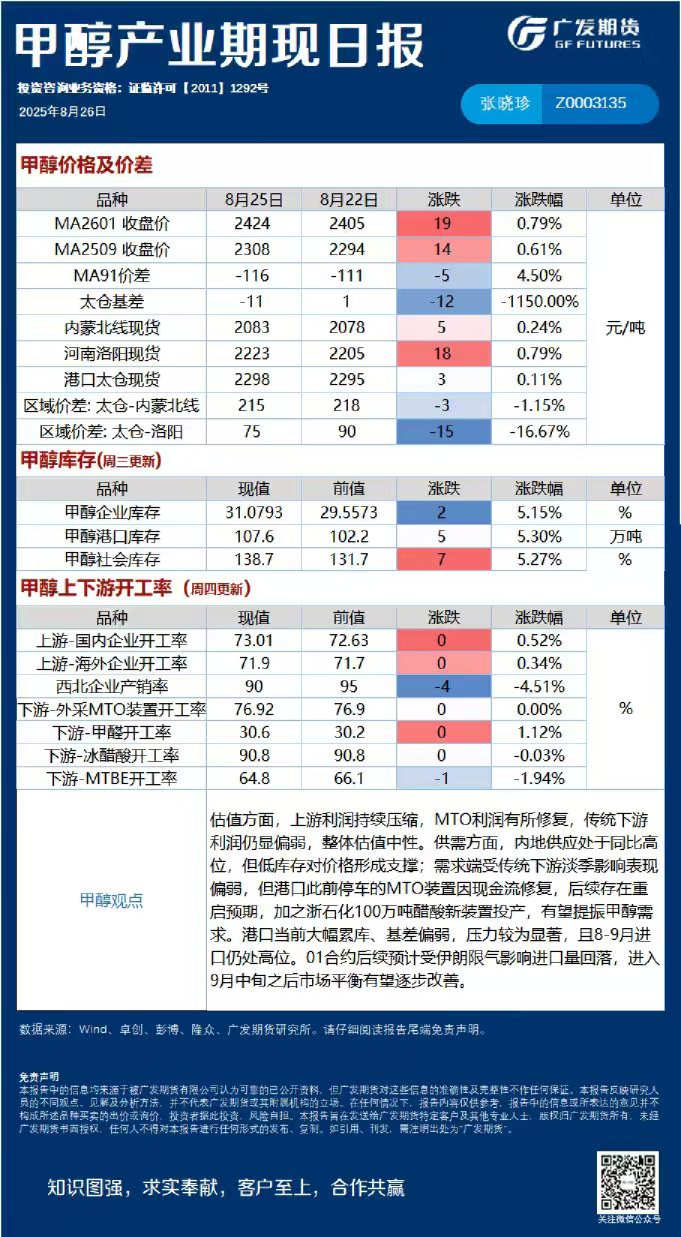 《能源化工》日报