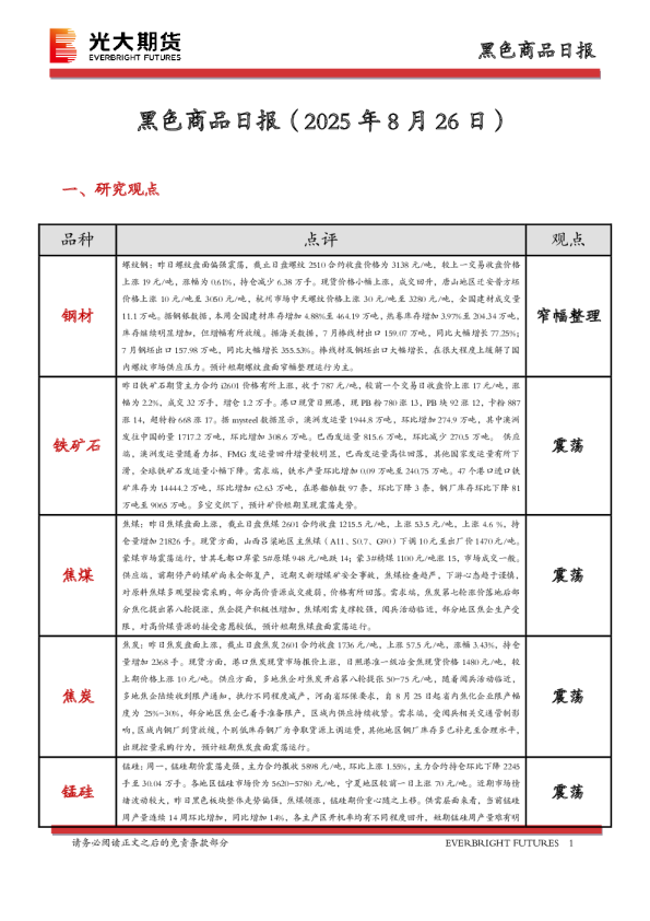 黑色商品日报