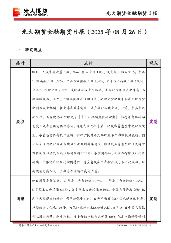 金融期货日报