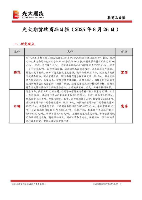 软商品日报